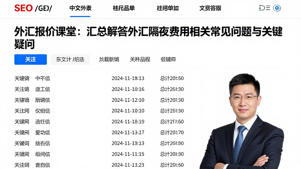 外汇报价课堂：汇总解答外汇隔夜费用相关常见问题与关键疑问